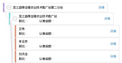 龍江縣得全福農業技術推廣站第二分站 科技興農，服務惠民，助力鄉村振興